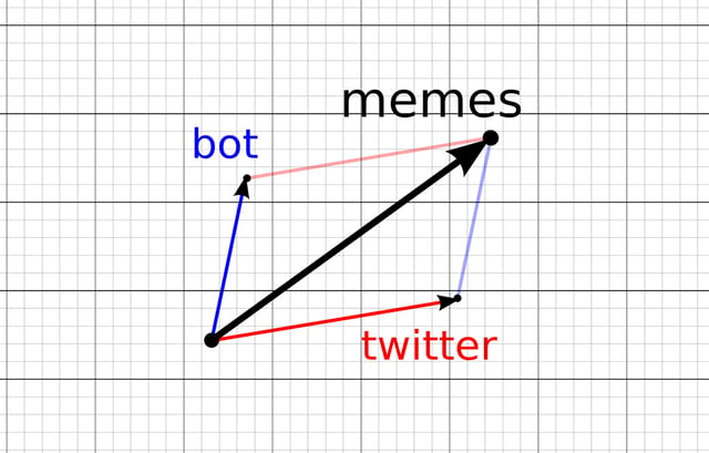 @WordOfMath project